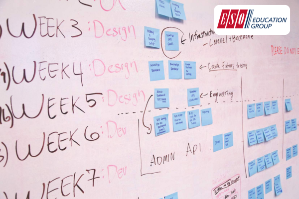 Projektmanagement - erste Schritte 